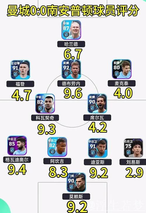 曼城力克桑德兰 打破铁桶阵