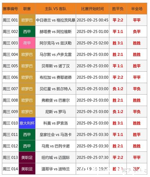 全面解读世界杯比分分析与赛果预测 全面解读世界杯比分分析与赛果预测
